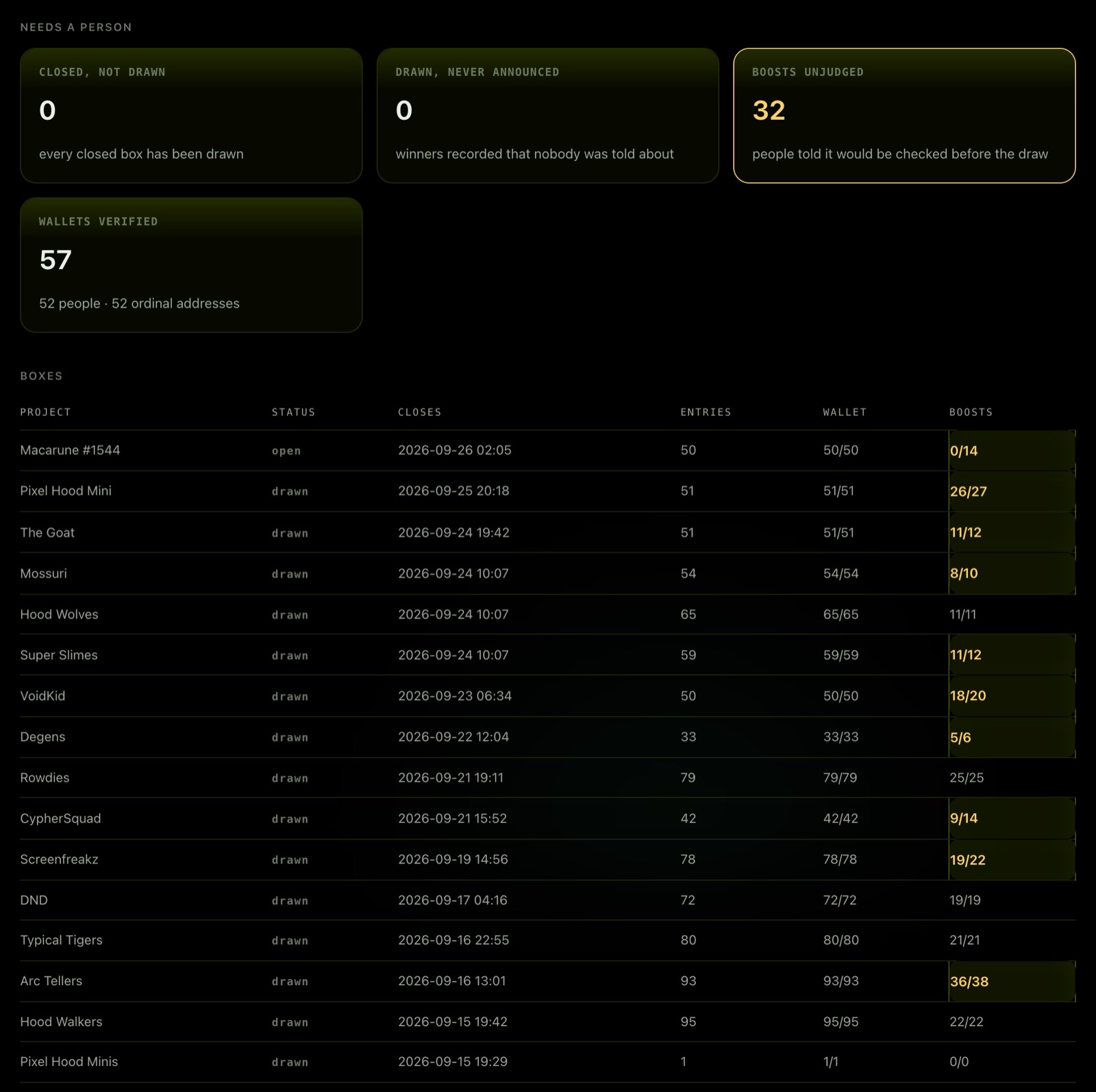 Needs a person, then every raffle box with its entries, wallets on file and boosts still to judge.