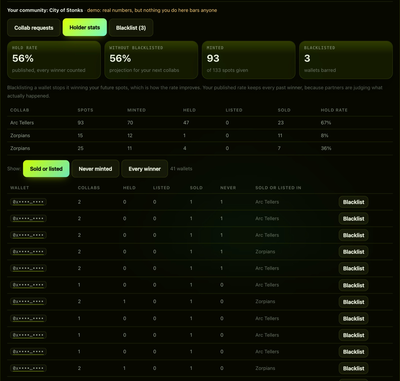 Holder stats in the dashboard: hold rate, the rate without blacklisted wallets, each collab's numbers, then every seller with a Blacklist button. Addresses hidden.